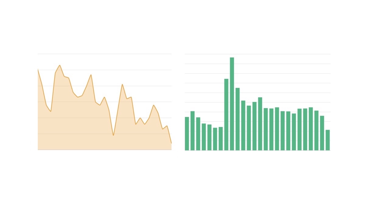 Custom dashboard with database metrics and charts